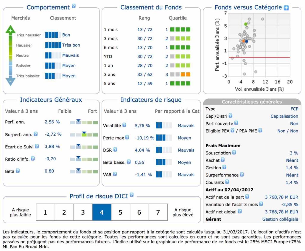 Dnca Faut Il Acheter Ou Vendre Leurs Fonds Pour Gagner Plus