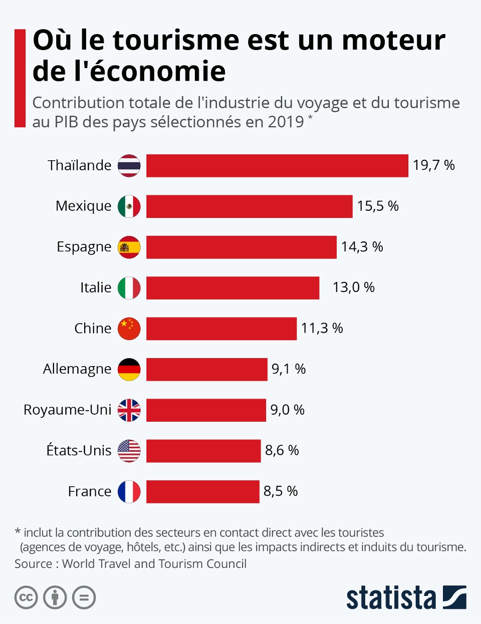 contribution-tourisme-monde