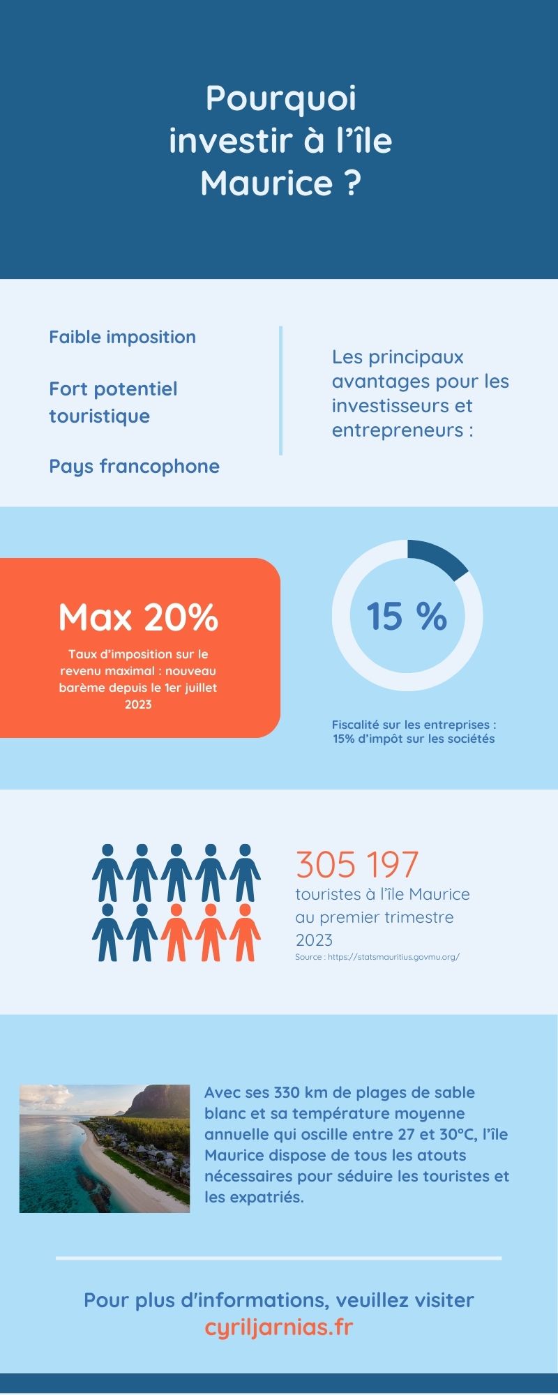Pourquoi investir à l'île Maurice ?