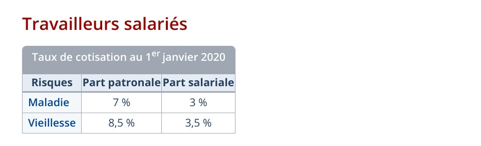 Charges sociales sur les salariés en Andorre
