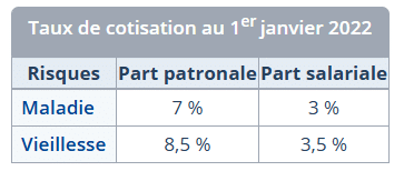 Cotisations sociales en Andorre pour les salariés