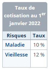 Cotisations sociales pour les travailleurs indépendants en Andorre