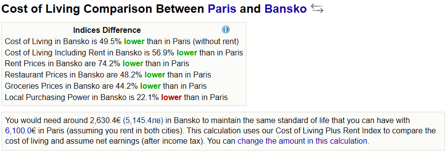 Comparaison entre la ville de Paris et Bansko en Bulgarie