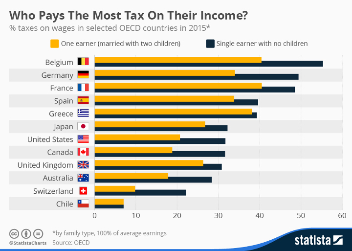 statistiques-paradis-fiscaux statistiques-paradis-fiscaux