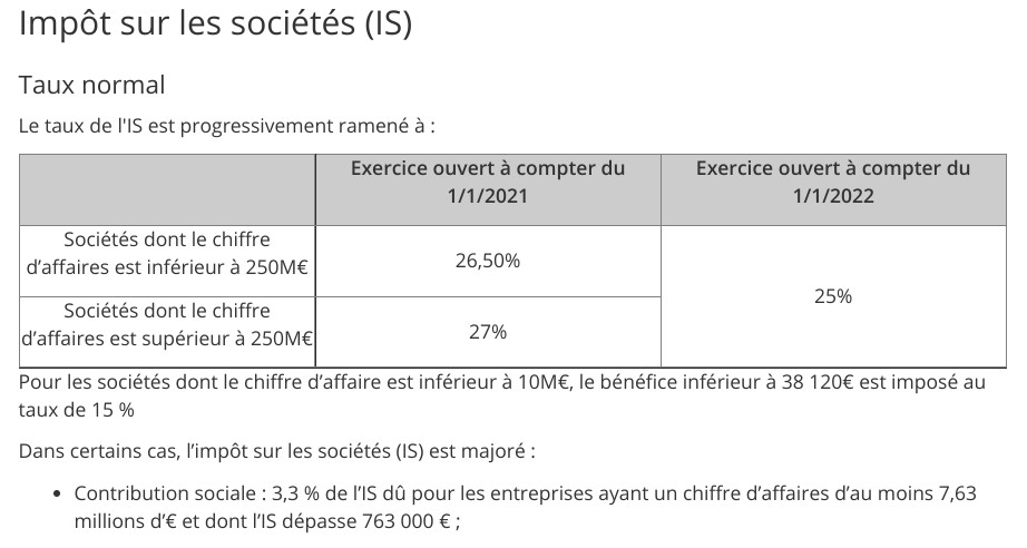 Taux d'impôt sur les sociétés en France