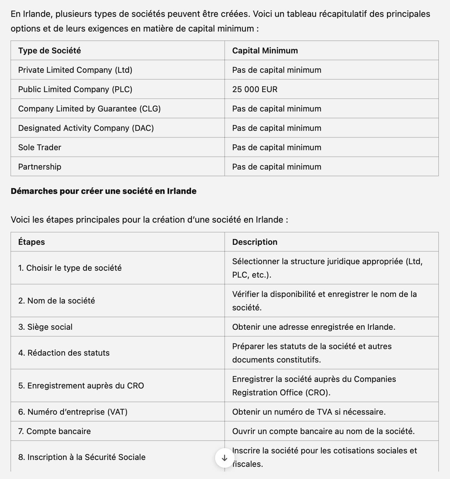 formes société irlande et etape creation société irlande