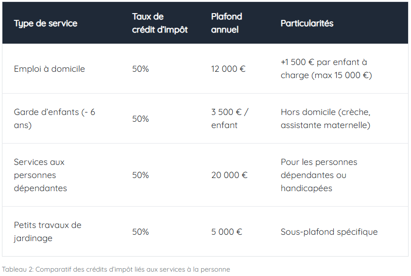 comparatif-credits-impots