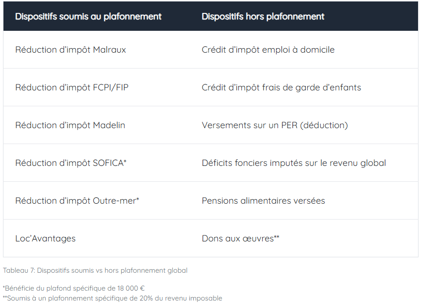 comparatif-dispositifs-fiscalite