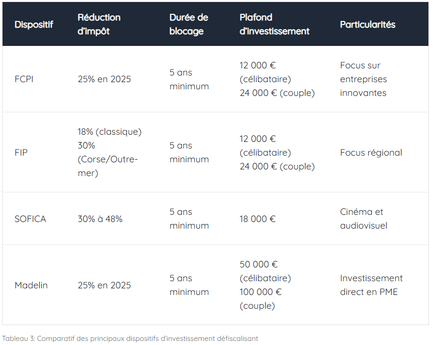 comparatif-dispositifs-investissement-defiscalisant
