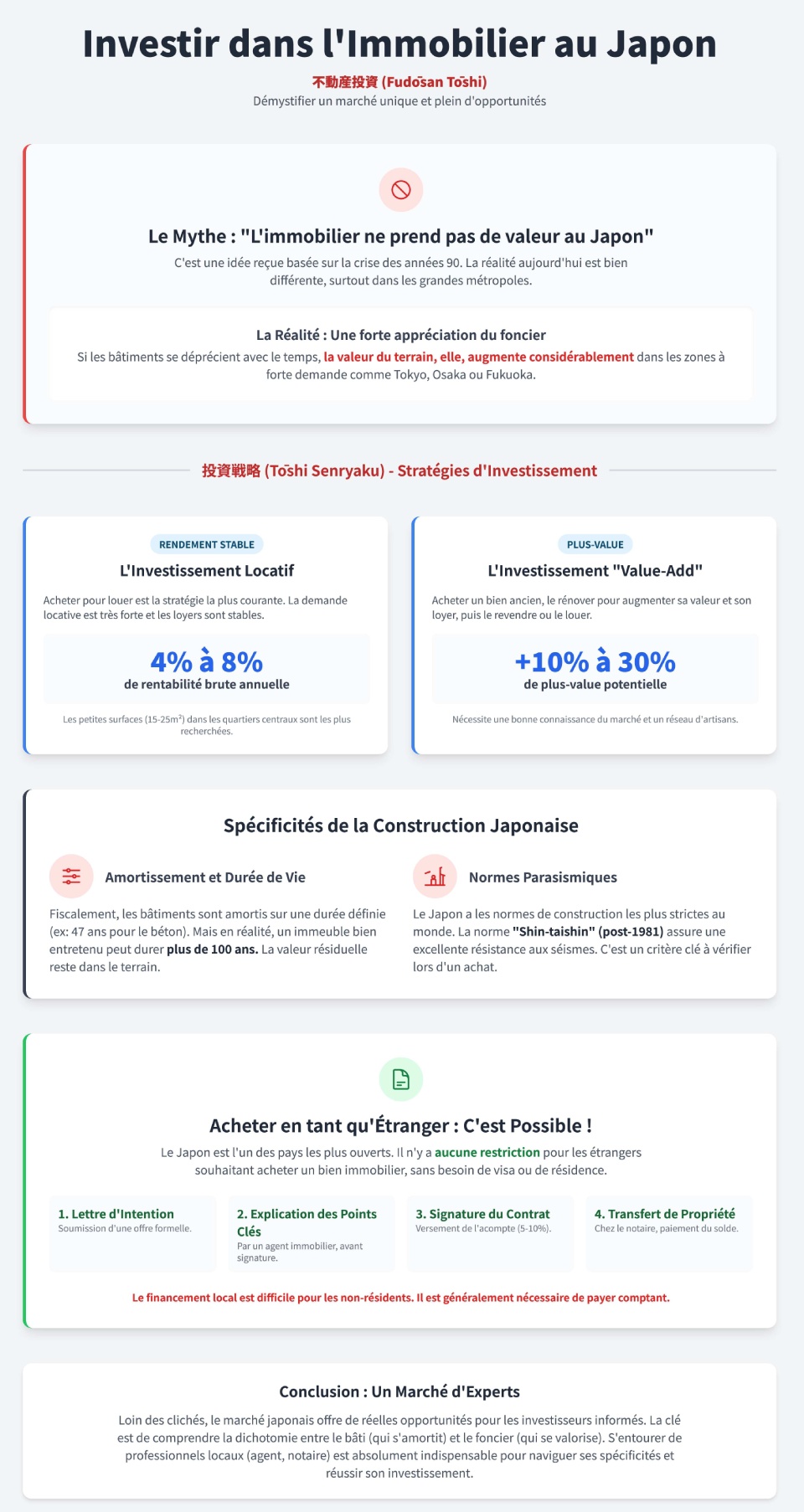 Infographie sur le marché immobilier japonais Infographie sur le marché immobilier japonais