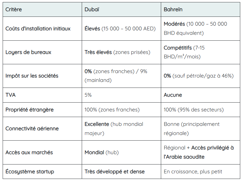 Analyse comparative détaillée