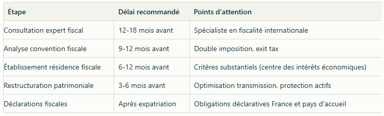 checklist-expatriation-optimisee