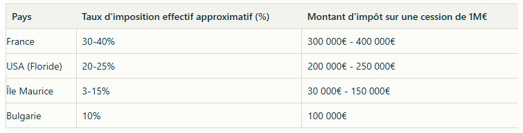 comparaison-taux-imposition-effectifs