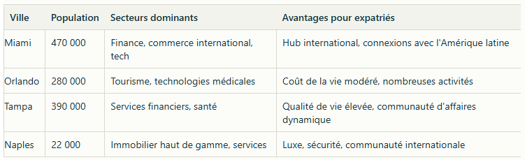 floride-villes-principales-atouts