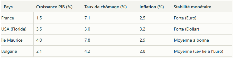 indicateurs-economiques-comparatif