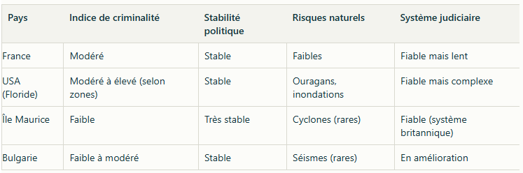 securite-stabilite-comparatif