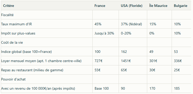 tableau-comparatif-detaille
