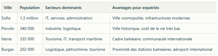 villes-principales-bulgarie-atouts