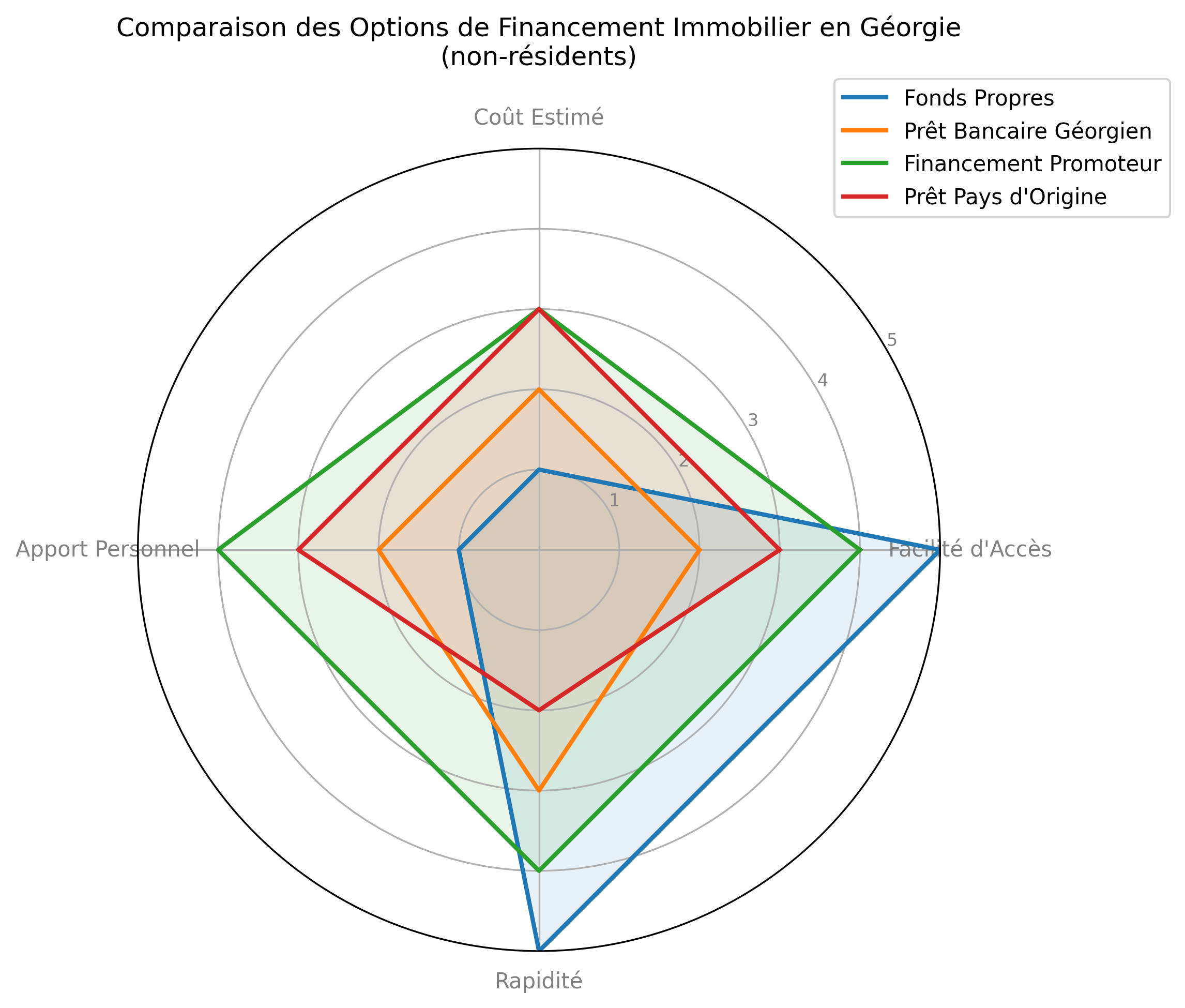 chart_2