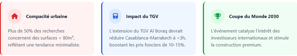 Impact du TGV et de la coupe du monde de Football Impact du TGV et de la coupe du monde de Football