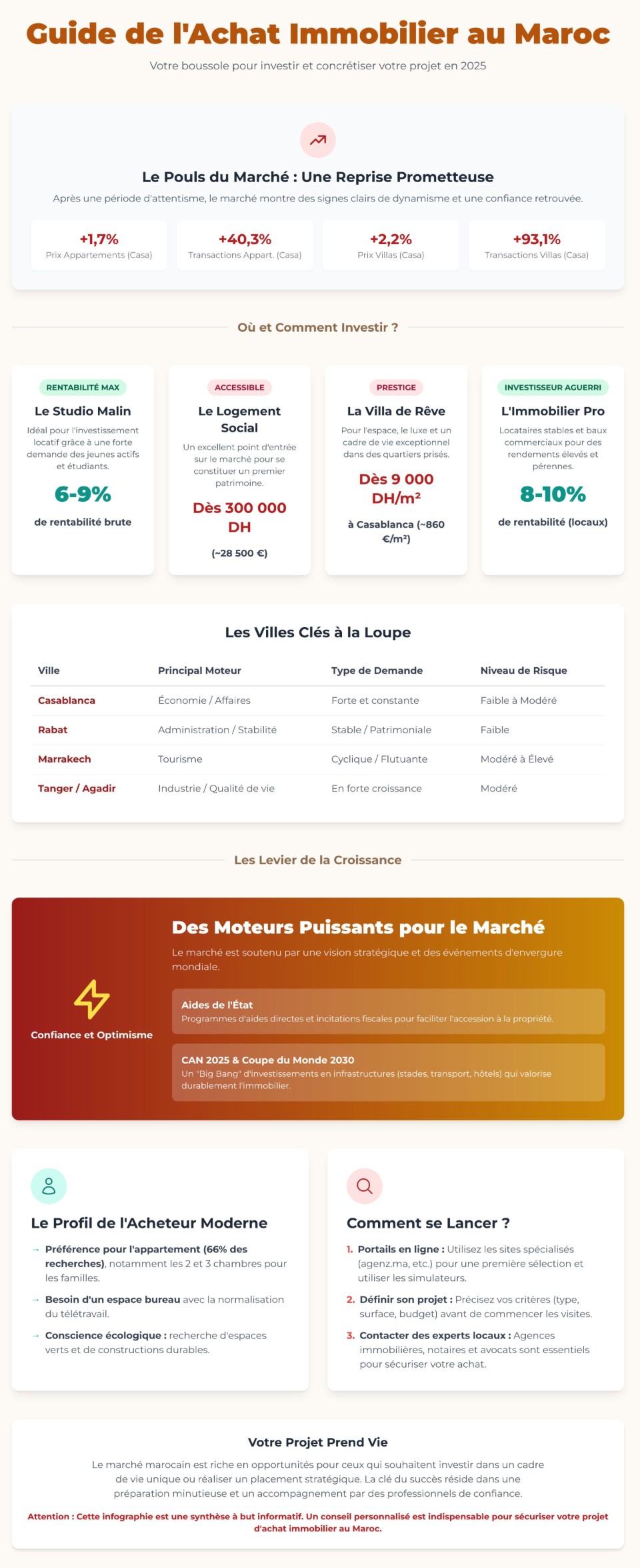 Infographie pour l'investissement au Maroc
