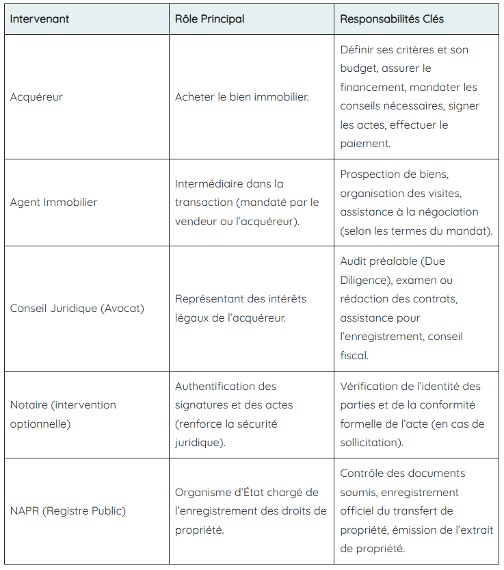 intervenants-immobilier-georgie