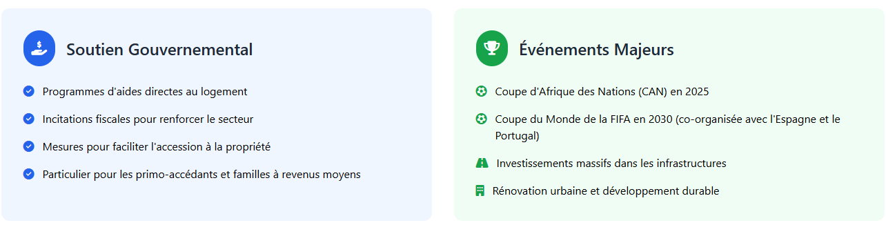 Leviers de la Croissance Immobilière au Maroc