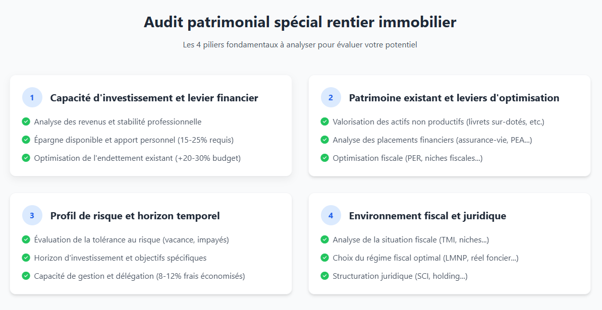 Les 4 piliers fondamentaux du rentier immobilier Les 4 piliers fondamentaux du rentier immobilier