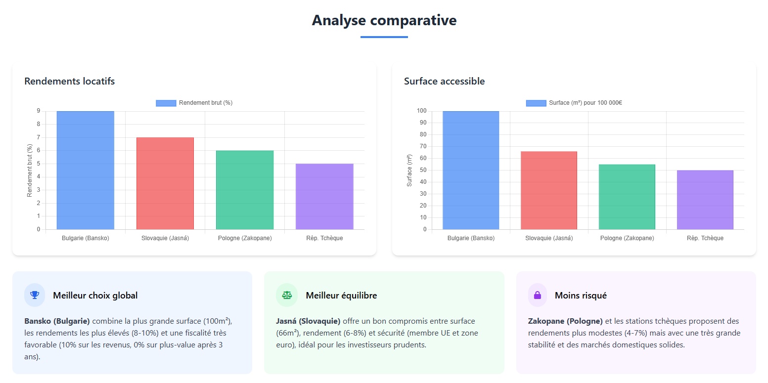 Analyse comparative Analyse comparative
