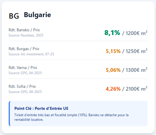 Bulgarie : Statistiques Bulgarie : Statistiques