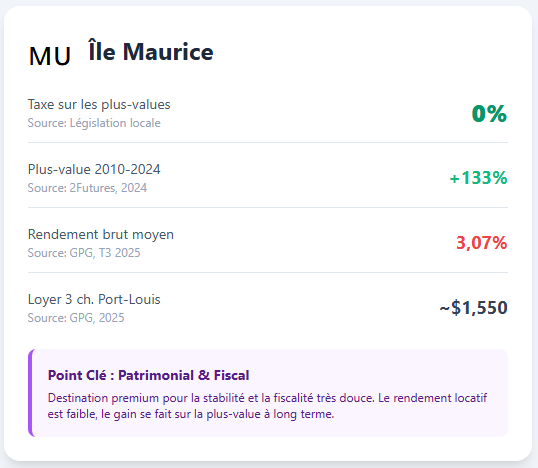 Ile Maurice : statistiques Ile Maurice : statistiques