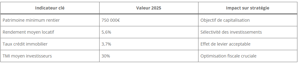 Indicateur clé immobilier Indicateur clé immobilier