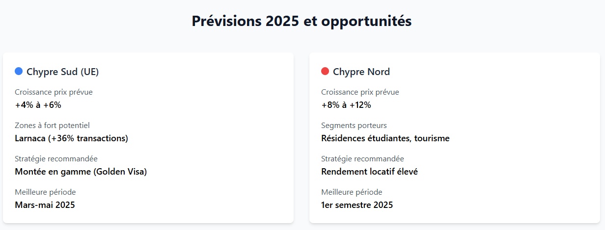 Prévisions Chypre 2025 Prévisions Chypre 2025