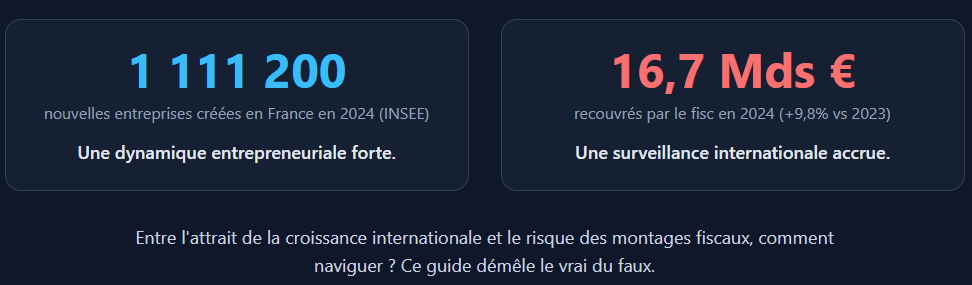 Stats sur la création de sociétés offshore Stats sur la création de sociétés offshore