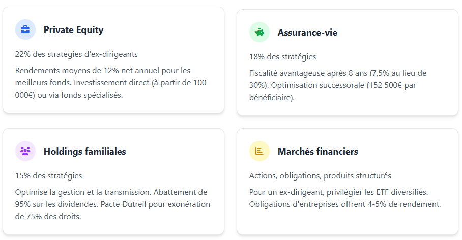 Stratégie 4 Stratégie 4