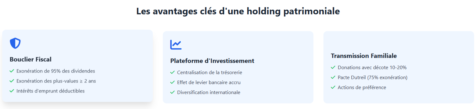 Les avantages de la holding patrimoniale Les avantages de la holding patrimoniale