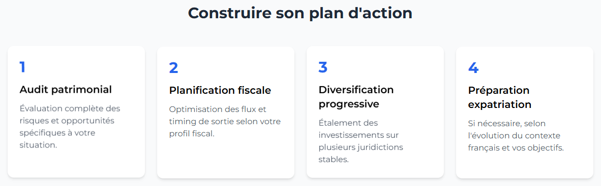 Construire son plan d'action au niveau patrimoine