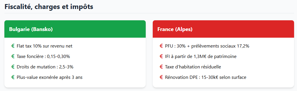 Fiscalité et charges dans les stations de ski Fiscalité et charges dans les stations de ski