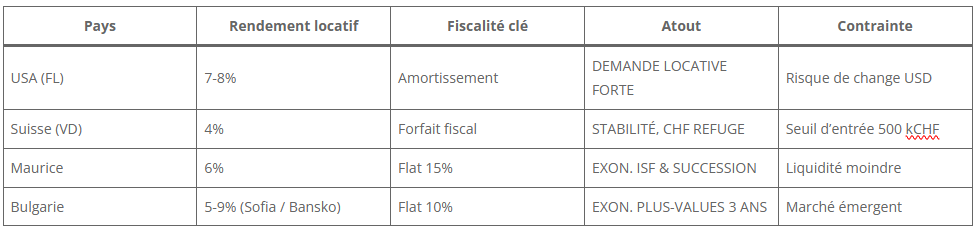 Comparaison internationale Comparaison internationale