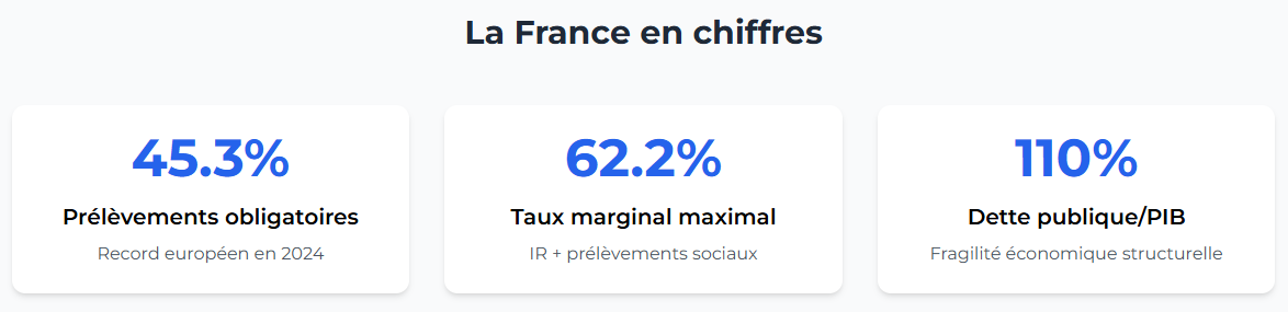 La France en chiffres