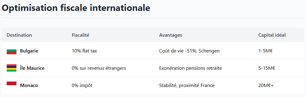 Optimisation fiscale lors de la cession d'entreprise