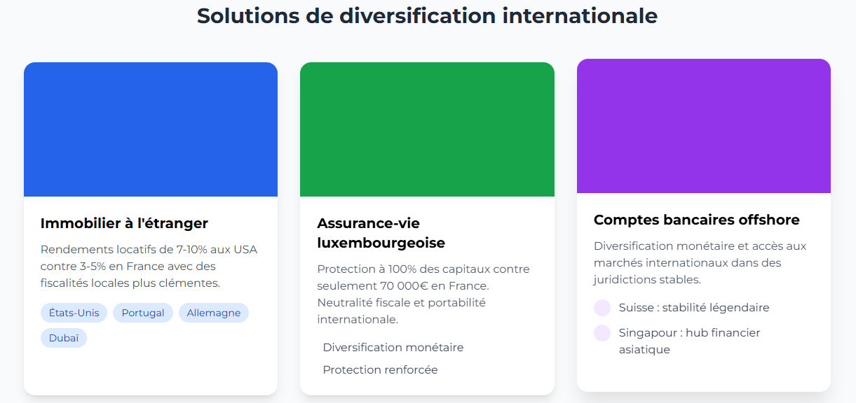 Solutions de diversification internationale