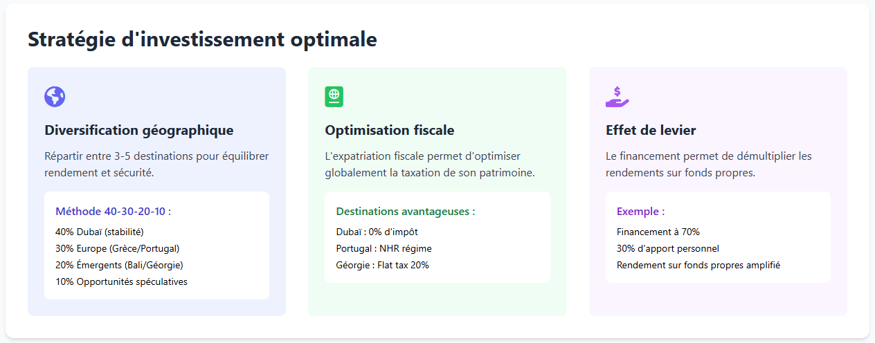 Stratégie d'optimisation fiscale Stratégie d'optimisation fiscale