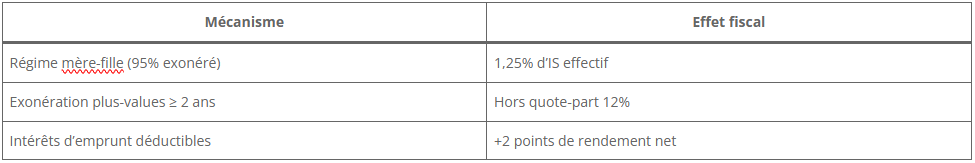 Le bouclier fiscal Le bouclier fiscal