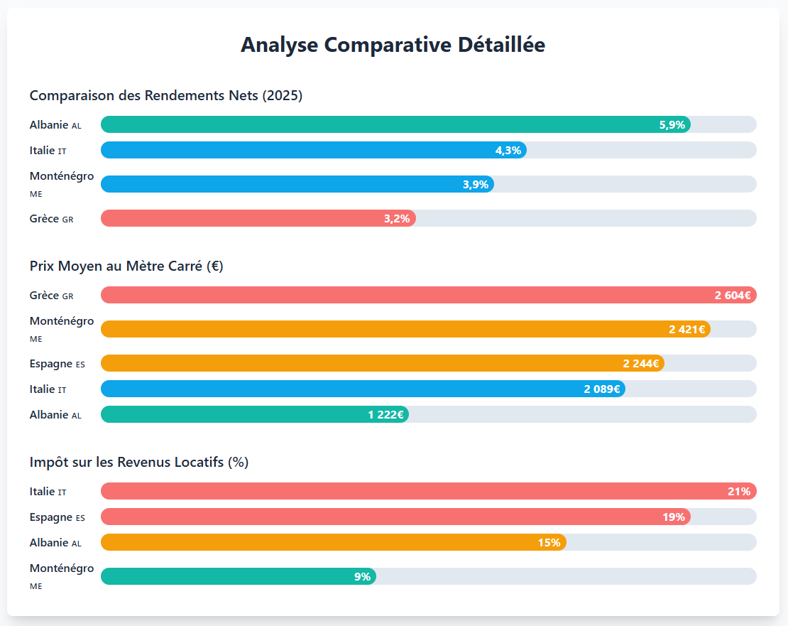 Analyse comparative détaillée des balkans Analyse comparative détaillée des balkans