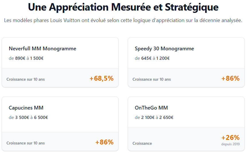 Appréciation mesurée et stratégique