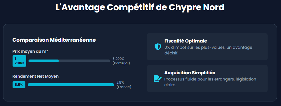 Avantage compétitif de Chypre Nord Avantage compétitif de Chypre Nord