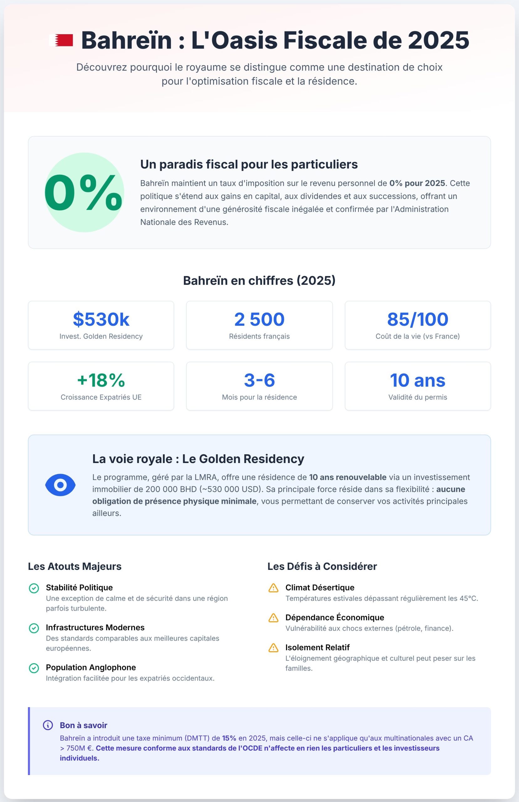 Infographie Bahrein Infographie Bahrein