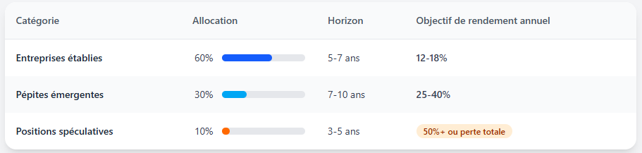 Allocation dans la catégorie robotique Allocation dans la catégorie robotique