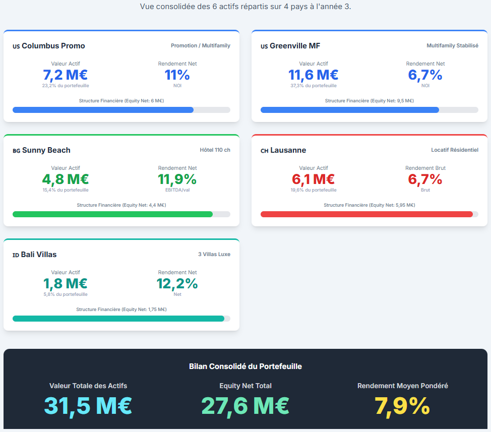 Dashboard portefeuille immobilier Dashboard portefeuille immobilier